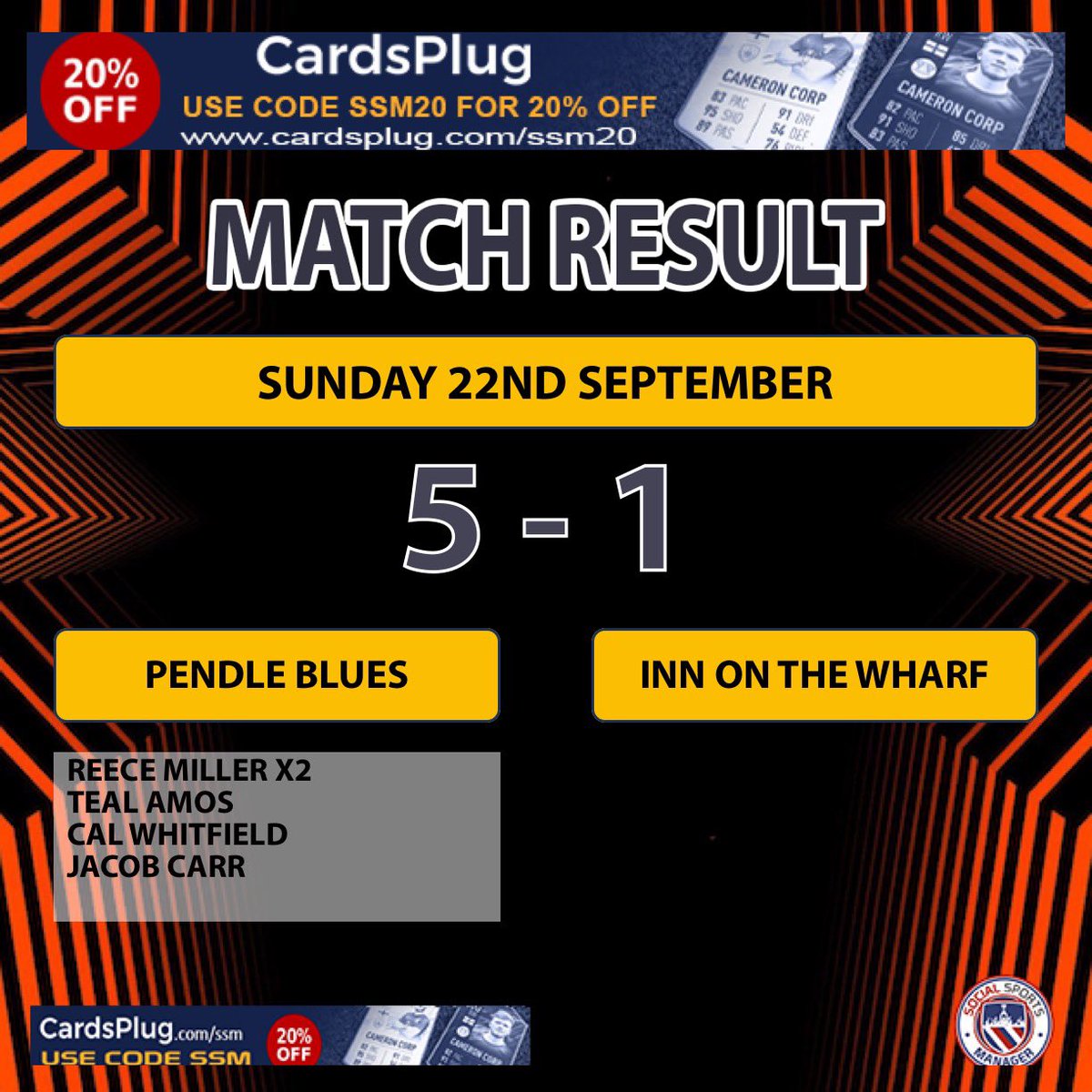 Back to winning ways after last weekends cup exit.

<a href="/Reece19531777/">Reece</a>  ⚽️⚽️
<a href="/har_rymccarthy/">HARRymccarthy</a> ⚽️
<a href="/Callum959/">Callum Whitfield</a> ⚽️
Jacob Carr ⚽️

#UTB 💙
