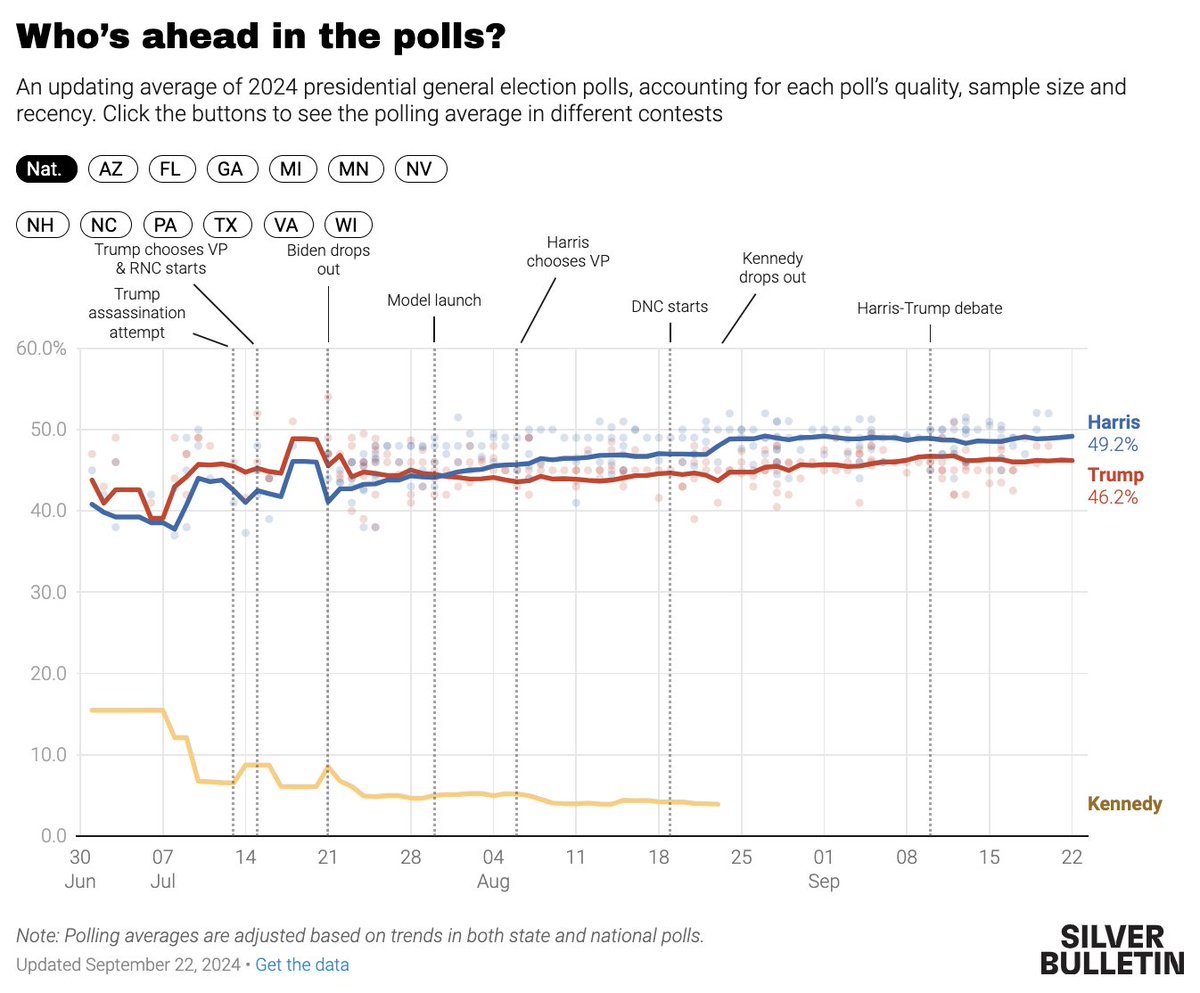 Nate Silver tweet media