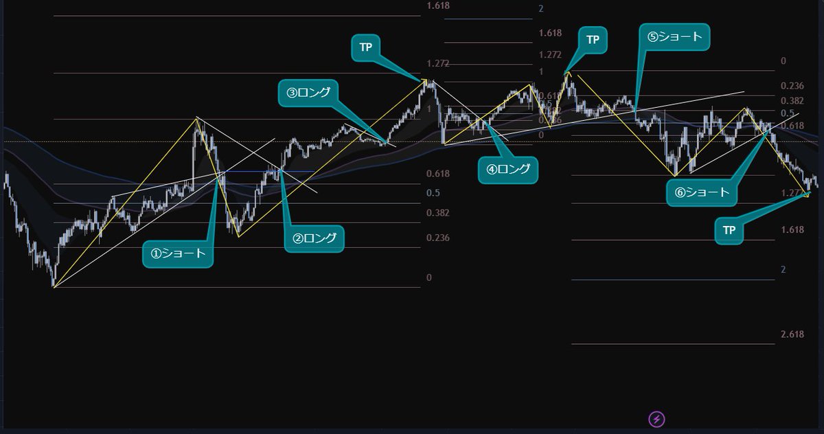 misaQ_F's tweet photo. 宿題⑬📝
今日は一日BTCのtape聞いてチャーティング。
 こんな贅沢な日はあと何回くるんだろう。
#WTRfxS https://t.co/CLzjnbikZw