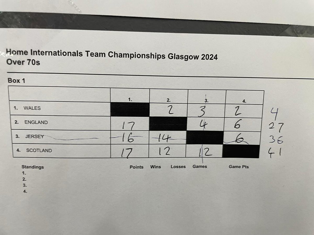 UK-Racketball tweet media
