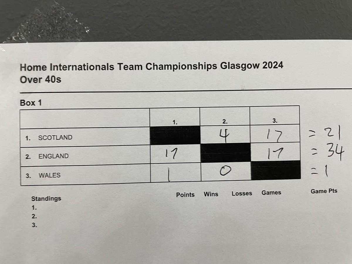 UK-Racketball tweet media