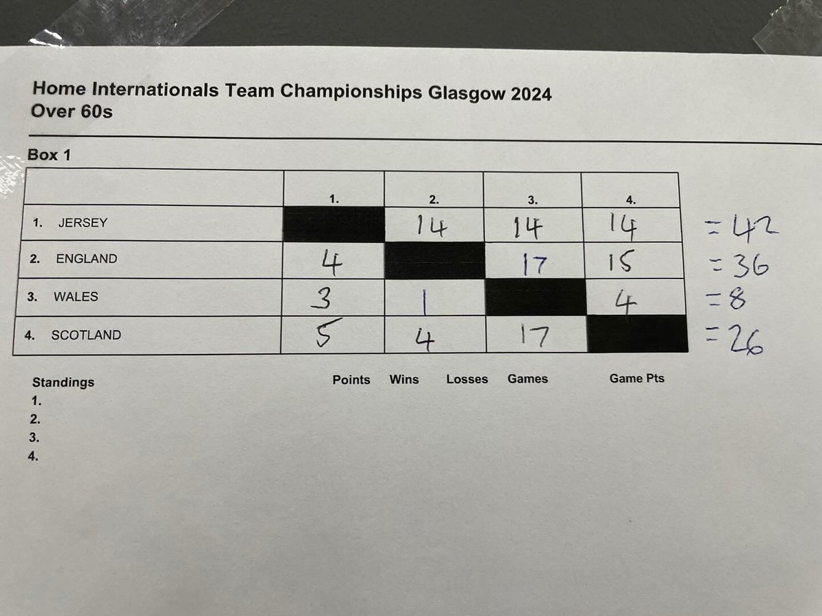 UK-Racketball tweet media