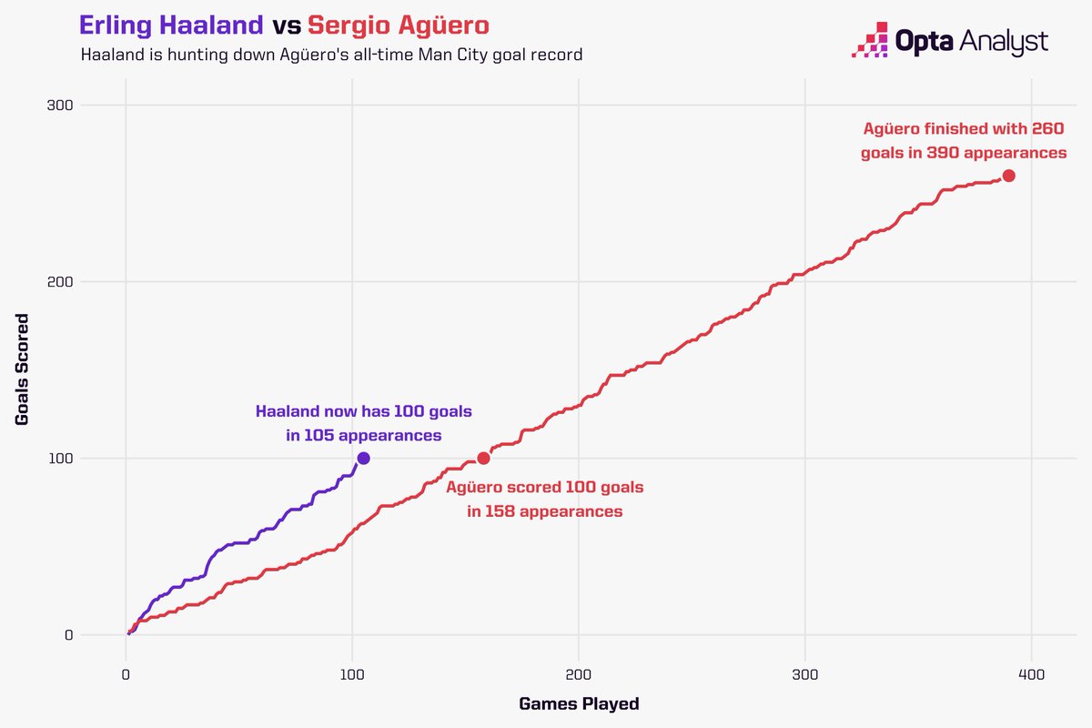 Opta Analyst tweet media