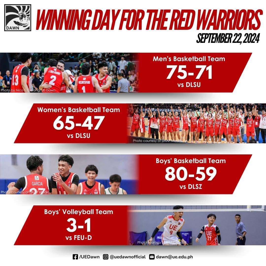 UEastWarriors's tweet photo. ARAW NG MGA MANDIRIGMA! ๐ดโช
Congrats Warriors! Keep the momentum! Go Fight Red and White! โค๏ธ๐ค
#UAAPSeason87
#StrongerBetterTogether
#LabanUE #GoUE #RedWarrior
๐ธ UE Dawn https://t.co/E5J899sgWF