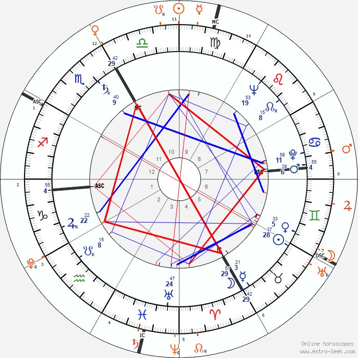 i’m going to a gala for my job and Malcolm X’s daughter Ilyasah Shabazz is the keynote speaker. ofc i had to check Malcolm’s transits - low and behold, transit Venus is applying to his MC, and the transit Moon is applying to his natal Venus. can’t make it up 😭