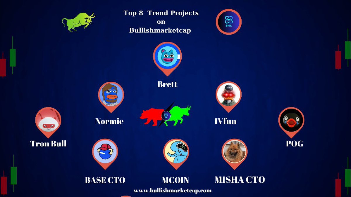 BullishMarketCap tweet media