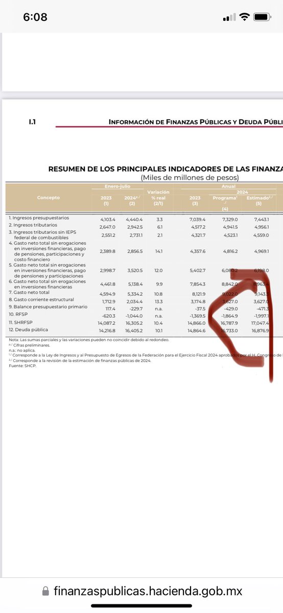 mario_dico50's tweet image. 🔴 INVITACION : Quien se apunta  conmigo ; para hacer una Comisión Ciudadana que Investigue el destino del ENDEUDAMIENTO en el Gobierno de AMLO y el Manejo de las Finanzas Públicas ?  La Comisión de la Verdad VA!