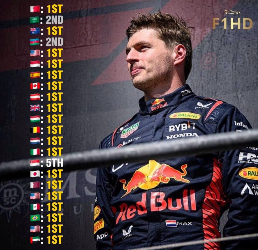 munuformula1's tweet image. Max in the                         Lando in the
     Fastest Car                          Fastest Car