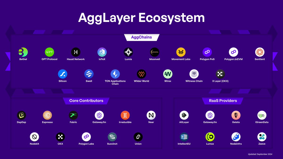 0xPolygon's tweet photo. Meet the current contributors: https://t.co/T3D8I1zLQi https://t.co/3CijvF8xYU