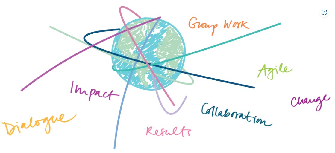 Facilitation Week kicks off starting tomorrow.  Check out the website to see a wide variety of events. -- ow.ly/skTP50Tsw3U   #gpcinsights
