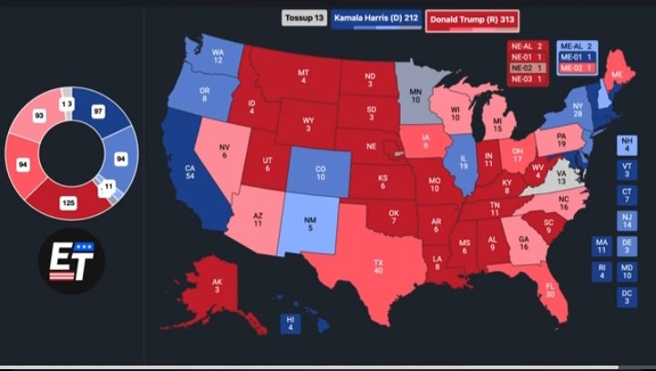 JohnnyReno's tweet photo. @NateSilver538 Electoral college as of yesterday based on all polls... https://t.co/OTHpJ9QSrw