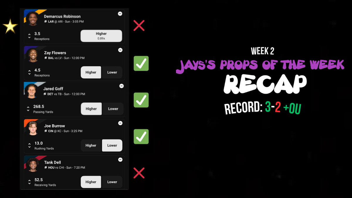 SundayShowLocks's tweet image. Here are the recaps from Week2's Props of the Week #GamblingTwitter