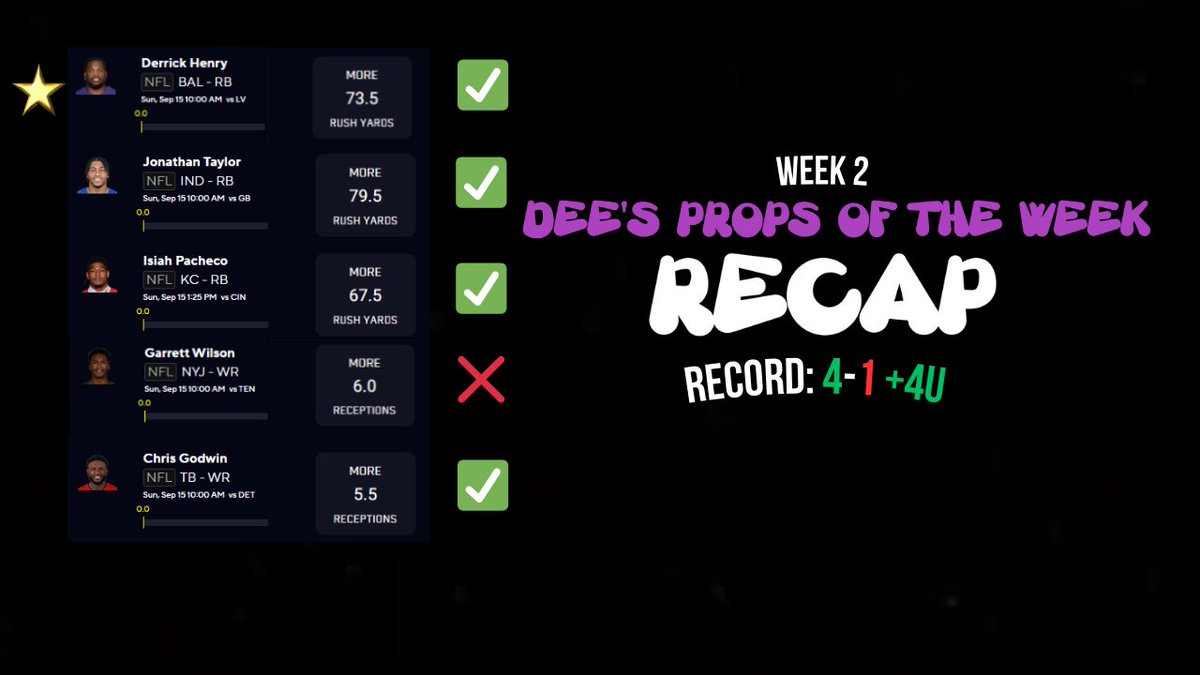 SundayShowLocks's tweet image. Here are the recaps from Week2's Props of the Week #GamblingTwitter