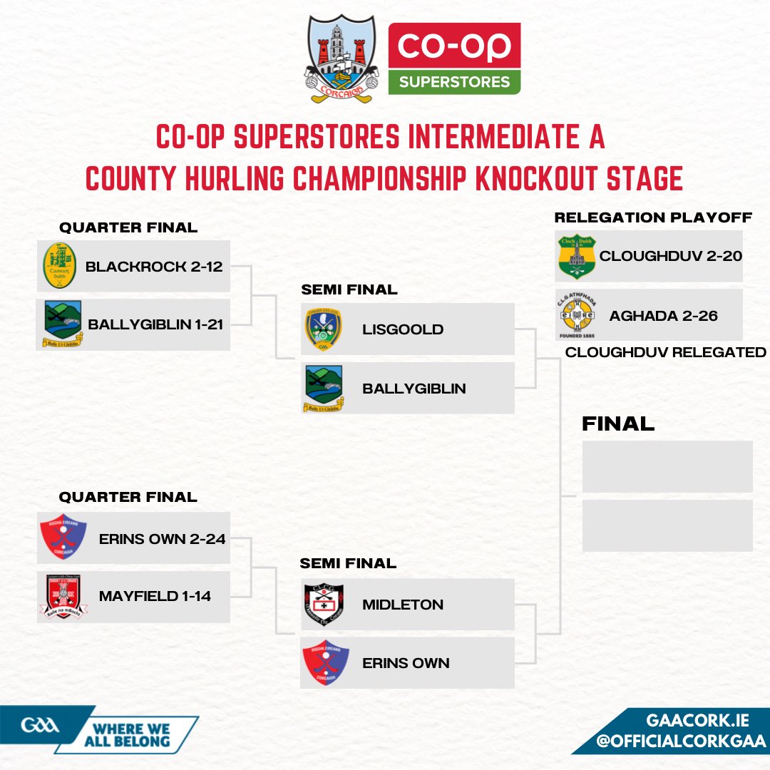 OfficialCorkGAA's tweet photo. The Co-Op Superstores Intermediate A County Hurling Championship Semi Finals have been set following the results today. @LisgooldCLG v @Ballygiblingaa and @MidletonGaa v @ErinsOwn_GAA @CoOpSuperstores https://t.co/4J00QthoZy