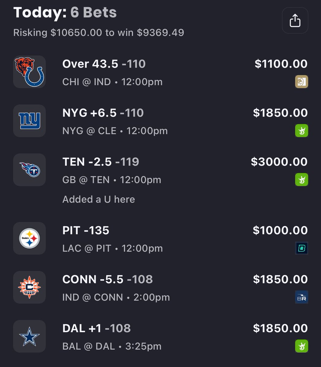 My NFL spots and more for today 

$3000 POD/POW Titans -2.5
$1850 Cowboys 1
$1850 Giants 6.5
$1100 Bears O 43.5
$1000 Steelers
$1850 Conn -5.5 WNBA

More than likely will have a SNF spots 

Hope yall have a great Sunday 🤝