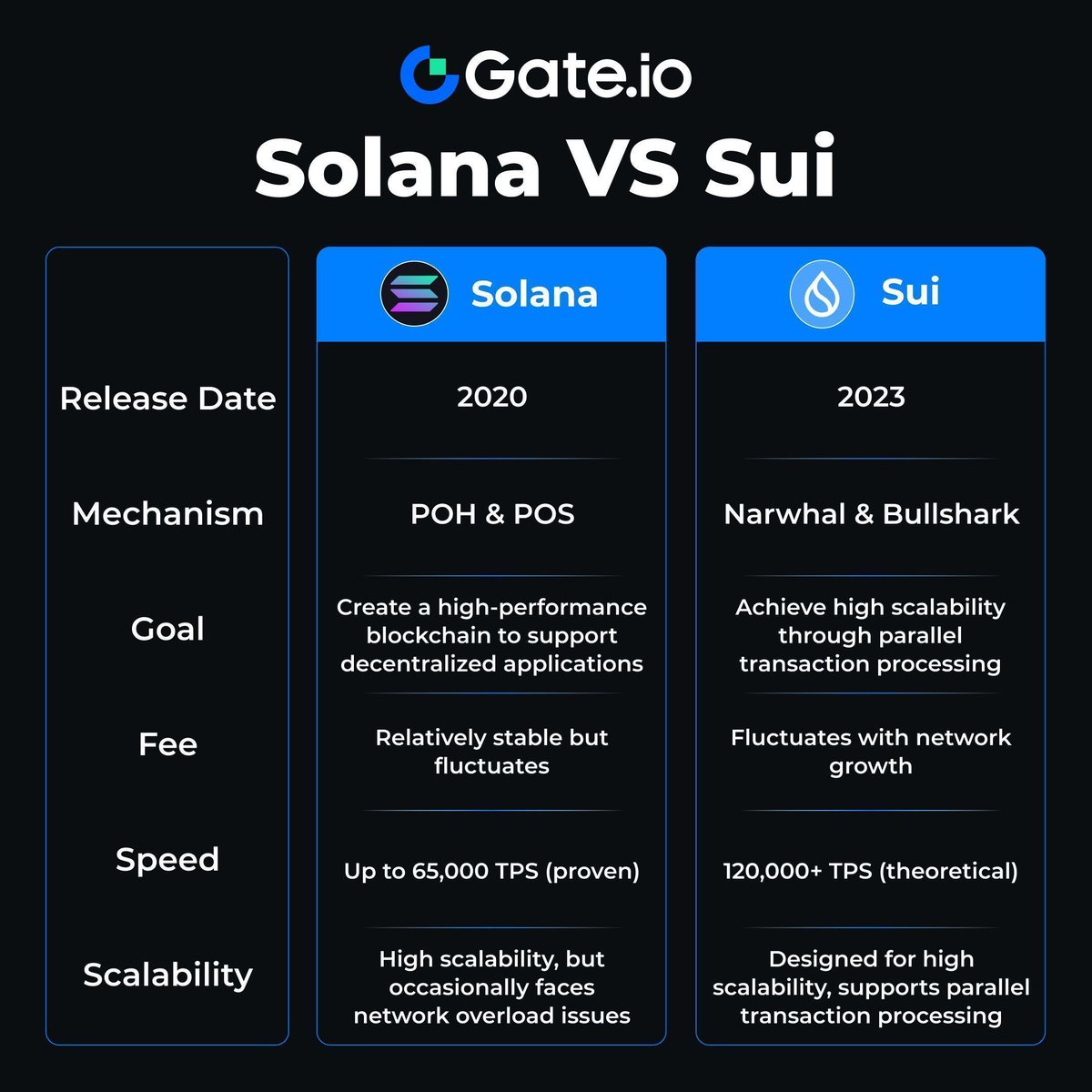 Solana was once dubbed an 