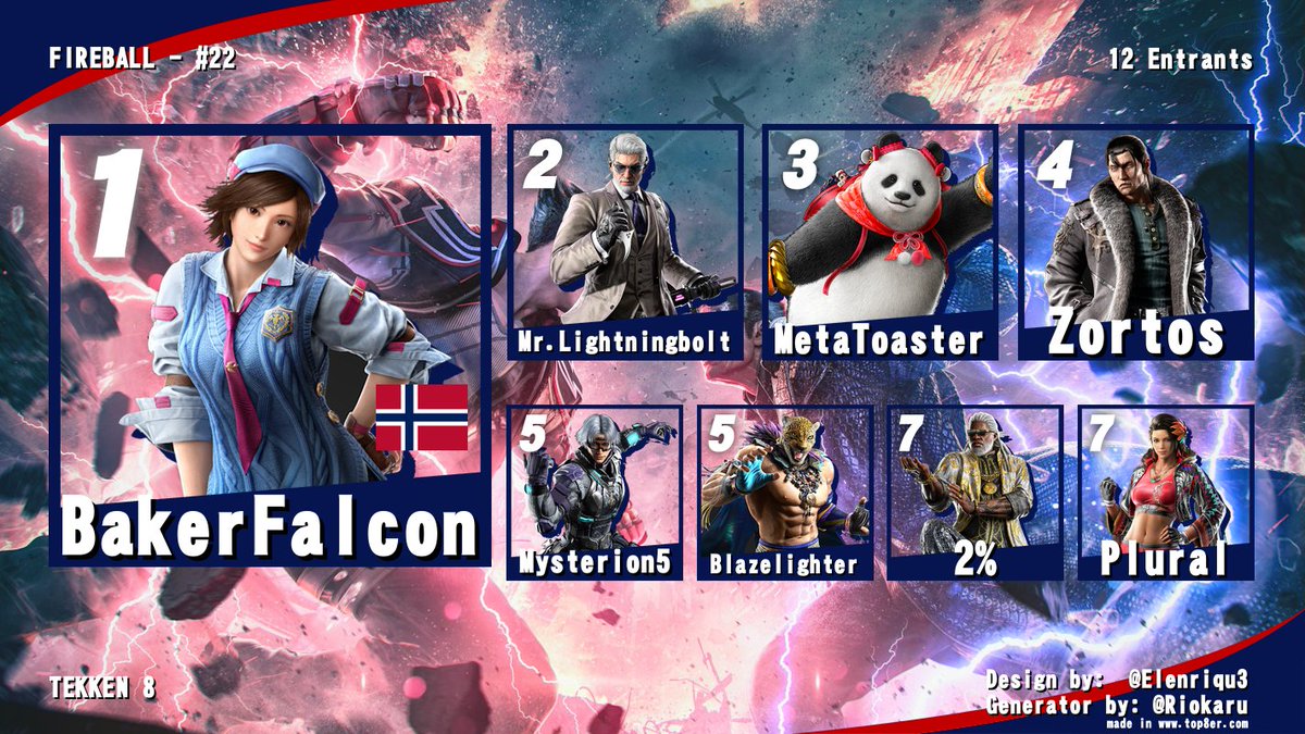 ToasterMeta's tweet photo. Made it through the first week of events back in Idaho. Man I missed mashing in Tekken. Looking forward to a great semester. https://t.co/aMMemNhAiY
