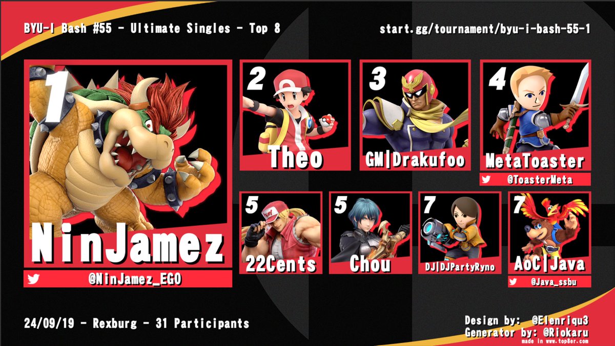ToasterMeta's tweet photo. Made it through the first week of events back in Idaho. Man I missed mashing in Tekken. Looking forward to a great semester. https://t.co/aMMemNhAiY