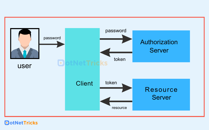 Just implemented .NET authentication with cookies! Seamless, secure user access is now a breeze. Looking forward to exploring more advanced features and enhancing our web applications. #DotNet #WebDevelopment #Authentication #Cookies #SecureAccess 💻🔒
