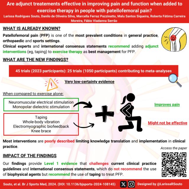 British Journal of Sports Medicine (BJSM) tweet media