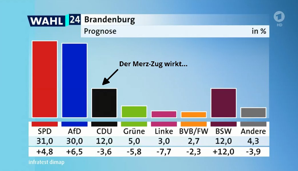 #Brandenburgwahl2024 #ltwBrandenburg2024 #ltw2024