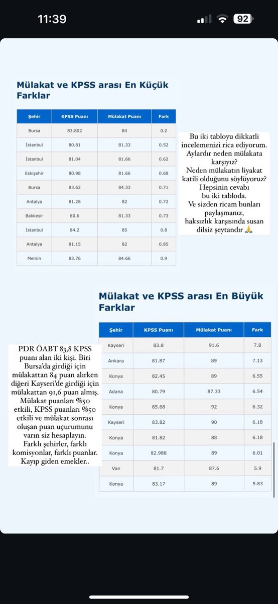 Mülakatlarda yapılan puanlamalar sorulara verilen cevaplara göre yapılmamıştır. Eldeki tüm veriler bunu göstermekte. Bu nedenle puanların KPSS puanına göre kimseyi mağdur etmeyecek şekilde açıklanmasını istiyoruz. 

 #Meb20BiniYuvarlamalıAçıkla