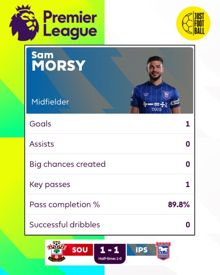 justfootball78's tweet image. سام مورسي رجل المباراة
ساوثهامبتون 🆚 ابسويتش تاون
#PremierLeague | #SOUIPS