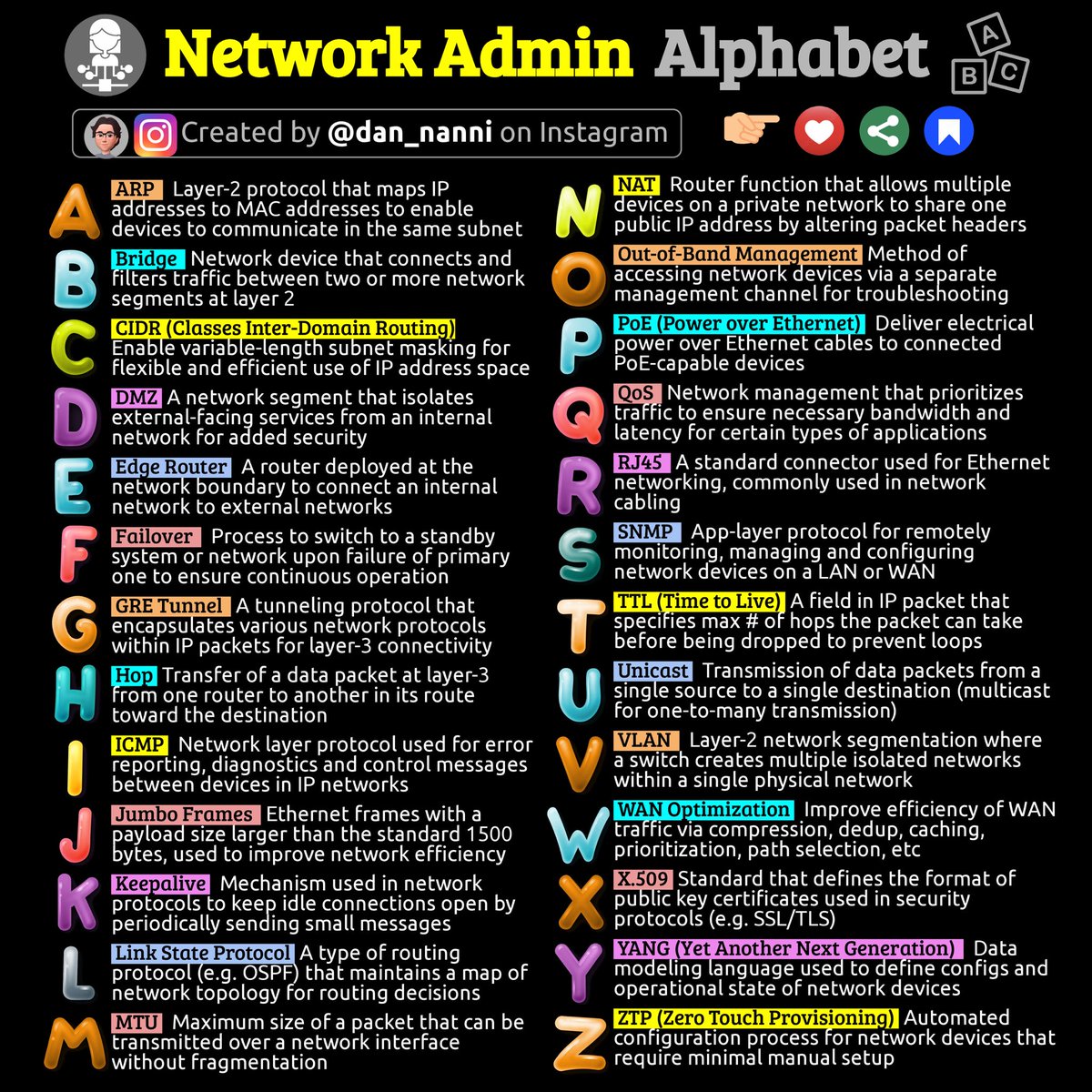 xmodulo's tweet image. A list of useful terms related to network administration ๐๐
#sysadmin #networkadmin #ccna
