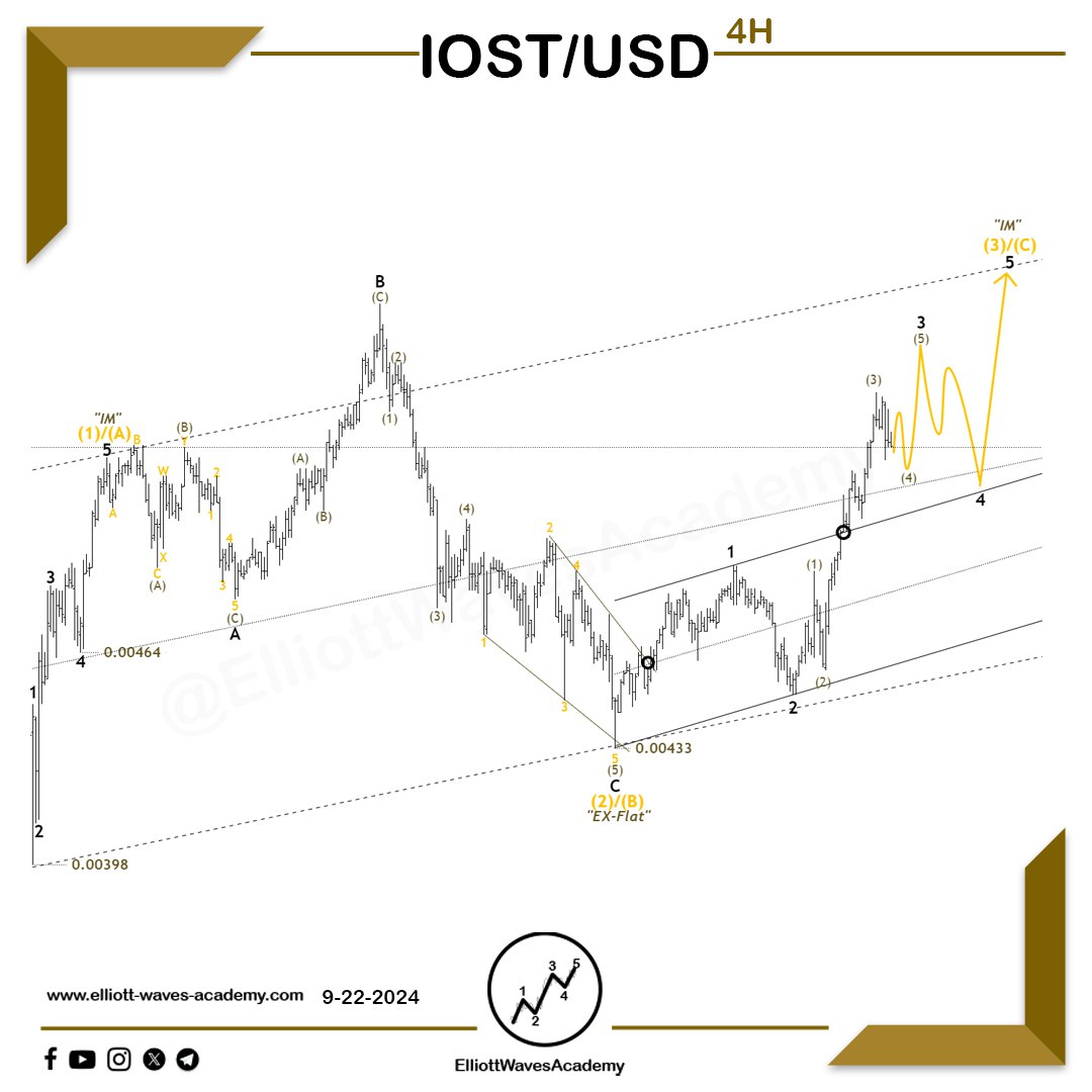 waves_academy's tweet photo. #IOSTUSD 🇺🇸 Wave Path Update on the 4-Hour Timeframe

Bulls in Control 🔥

😎 The price is moving in line with previous expectations, signaling an imminent upward move.

⏫ As the price continues to form ascending wave structures without signs of a trend reversal, the formation of corrective patterns followed by an upside breakout presents renewed buying opportunities. 📈

💸 The potential target for this bullish wave could reach the upper boundary of the price channel. 👌

For Our Daily Premium Analysis 👉 : https://t.co/pzApvDSbYX

For Our Educational Program 👉 :
https://t.co/CRUph7e5PO

#elliottwave #tradingview #technicalanalysis #swingtrading #waveanalysis #BTCUSD #cryptocurrencies #btctrading #forexdubai #forexeurope #forexuk #ETHUSD #tradingstrategies #priceactiontrader #ethereumtrading #ethereuminvestment #ethereumprice #bitcoinsignals #priceactiontrading #forexmalaysia #forexespan‌ol #forexfrance #tradingacademy #forexaustralia #bitcointrading #Dogecoin #IOSTUSDT