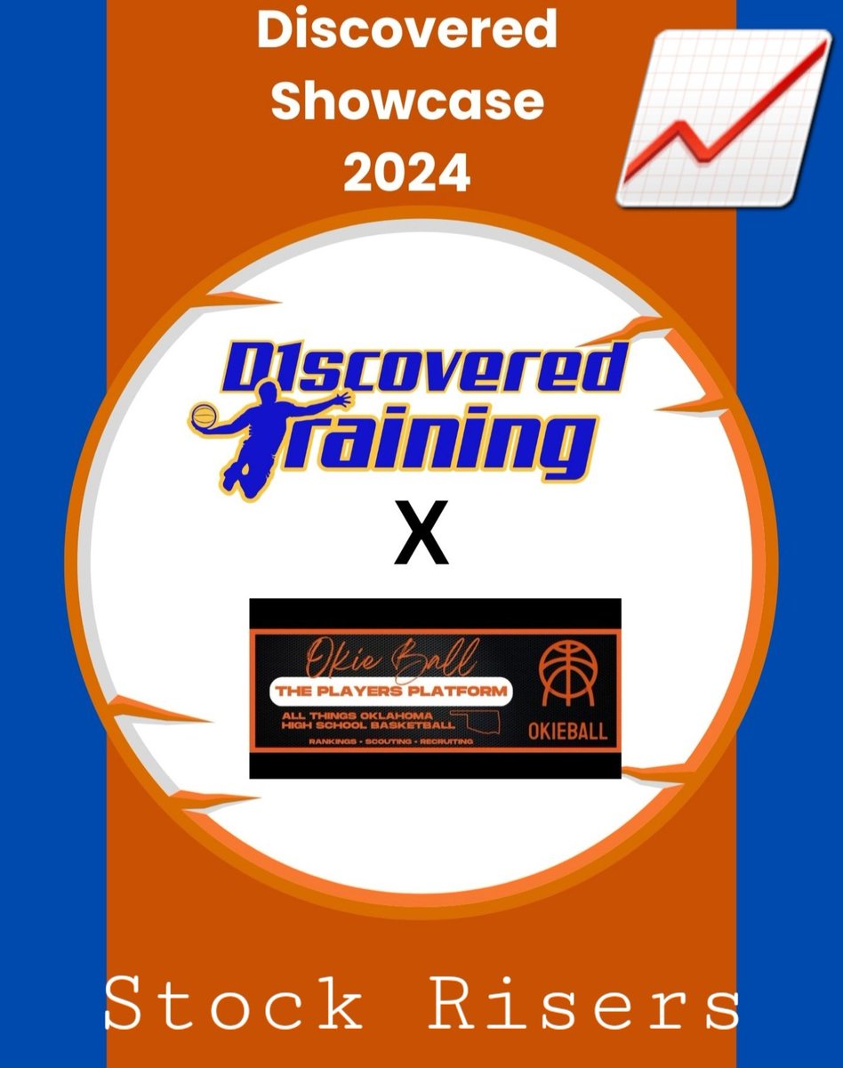 📈 Stock Risers <a href="/D1scoveredT/">D1scovered Training</a> x <a href="/OkieBall_1/">OkieBall</a> Showcase

'25
Jyson Kim
Josiah Thomas
Bryce McConnell 
Logan Knol
Nate Hildalgo 
Brady Hancuff 

'26
Robert Moore-TX
Drew Reynolds 
Nate Muriithi 
Anthony Patrick 

'27
Jordan Denson
Logan Wallace-KS

'28
AhJaylyn Walker-KS
Scyon Wilborn