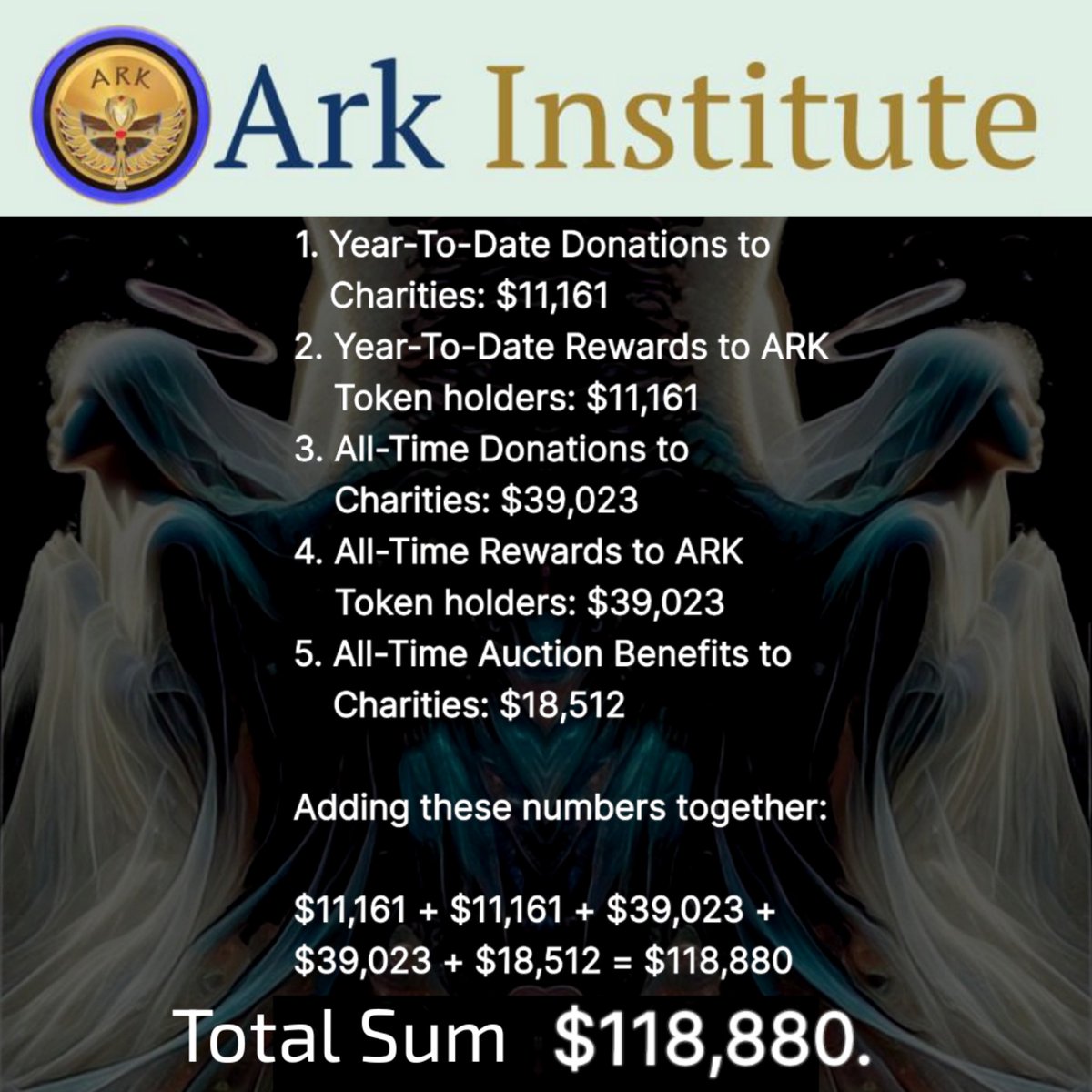 ARKofTheReaper's tweet photo. Thank You for being apart of #TheGoodWork Nickels,Dimes,and Pennies it's all adding up.
*Totals updated as of 9/17/2024 โ Amounts in USD
Join Us ๐ https://t.co/wn4i2W4vId https://t.co/89BdqDe7I8