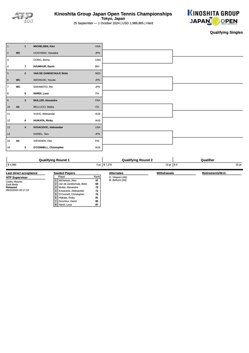 明日のスケジュールとシングルス予選のドローです。 明日、9月23日(月