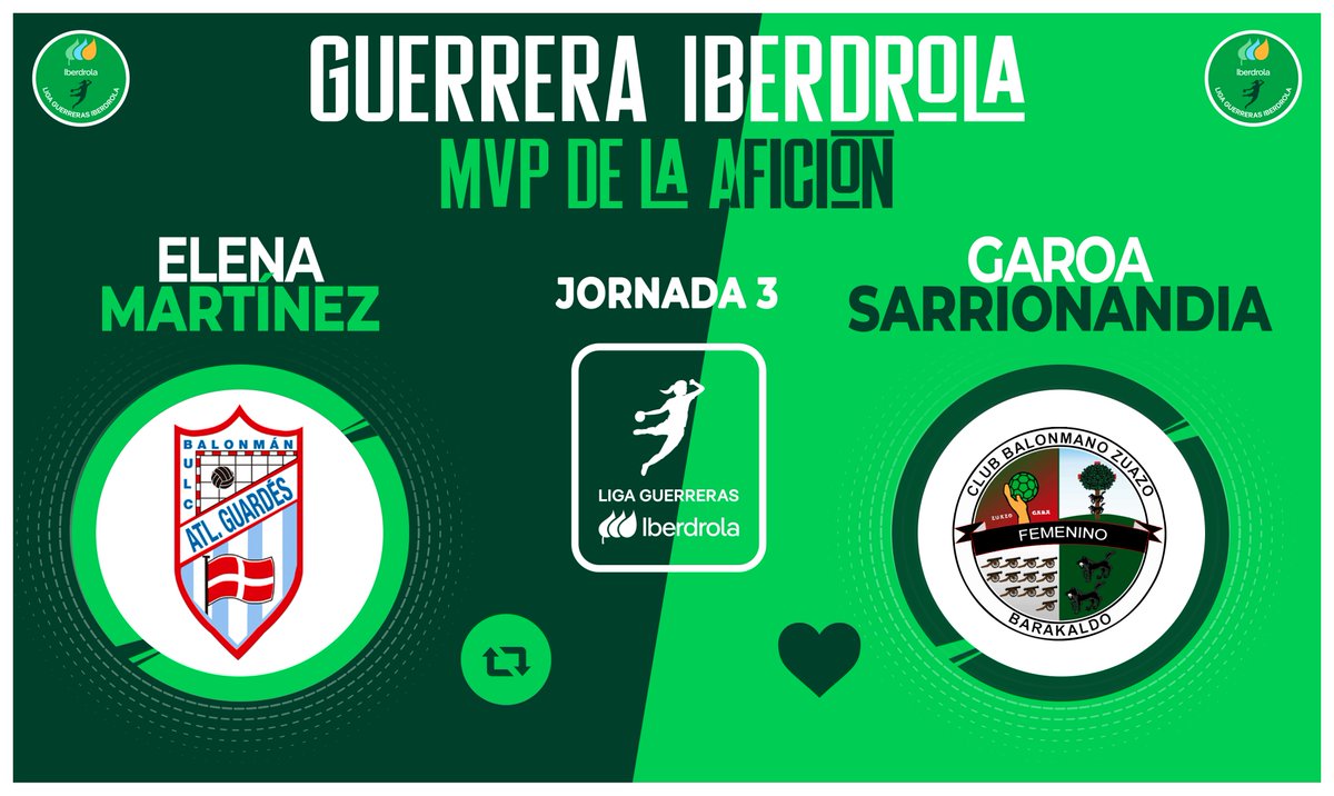 Liga Guerreras Iberdrola (@iberdroladhf) on Twitter photo ⭐ ¡Vota para elegir a la #GuerreraIberdrola de la Jornada 3️⃣ en la #LigaGuerrerasIberdrola!
🆚 <a href="/Atlguardes_ofic/">Mecalia Atlético Guardés</a> : <a href="/CbmZuazo/">Club Balonmano Zuazo</a>
♻️ RT: <a href="/elenaamr11/">Elee⚡️</a>
❤️ Me gusta: Garoa Sarrionandia
#SheLovesHandball ⭐ ¡Vota para elegir a la #GuerreraIberdrola de la Jornada 3️⃣ en la #LigaGuerrerasIberdrola!
🆚 <a href="/Atlguardes_ofic/">Mecalia Atlético Guardés</a> : <a href="/CbmZuazo/">Club Balonmano Zuazo</a>
♻️ RT: <a href="/elenaamr11/">Elee⚡️</a>
❤️ Me gusta: Garoa Sarrionandia
#SheLovesHandball