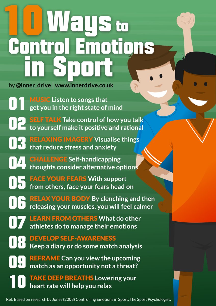 InnerDrive Sport Psych tweet media