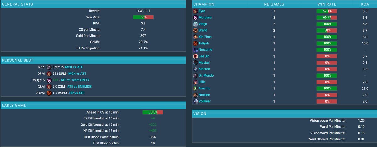 Mateusz Szkudlarek (@kikis1205) on Twitter photo I am still under contract with <a href="/EsportAtleta/">Atleta Esport</a>, but I'm allowed to explore my options for 2025
VODs available upon request
Don't hesitate to contact me via DMs I am still under contract with <a href="/EsportAtleta/">Atleta Esport</a>, but I'm allowed to explore my options for 2025
VODs available upon request
Don't hesitate to contact me via DMs