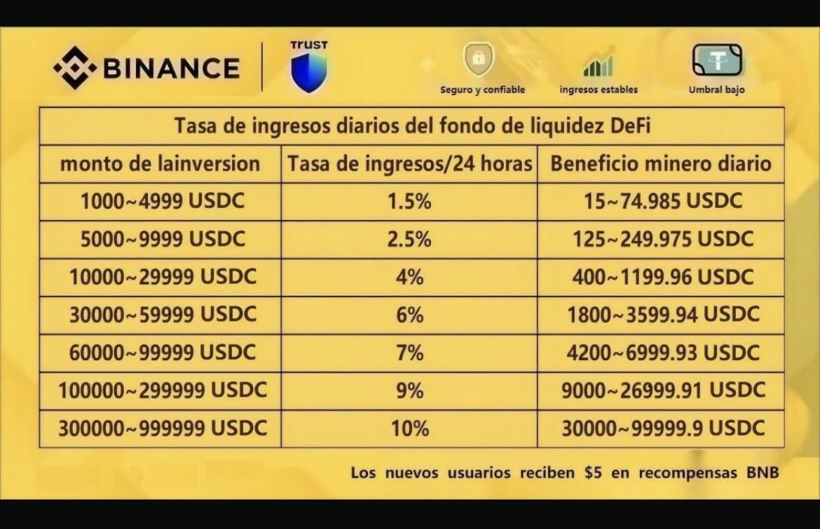 CriptoGalicia's tweet photo. @BinanceES Mucho me temo que están cometiendo una estafa utilizando su nombre. Si estoy en lo cierto contacten conmigo si no, díganmelo para borrra el post. Saludos! https://t.co/msnlV4jizK