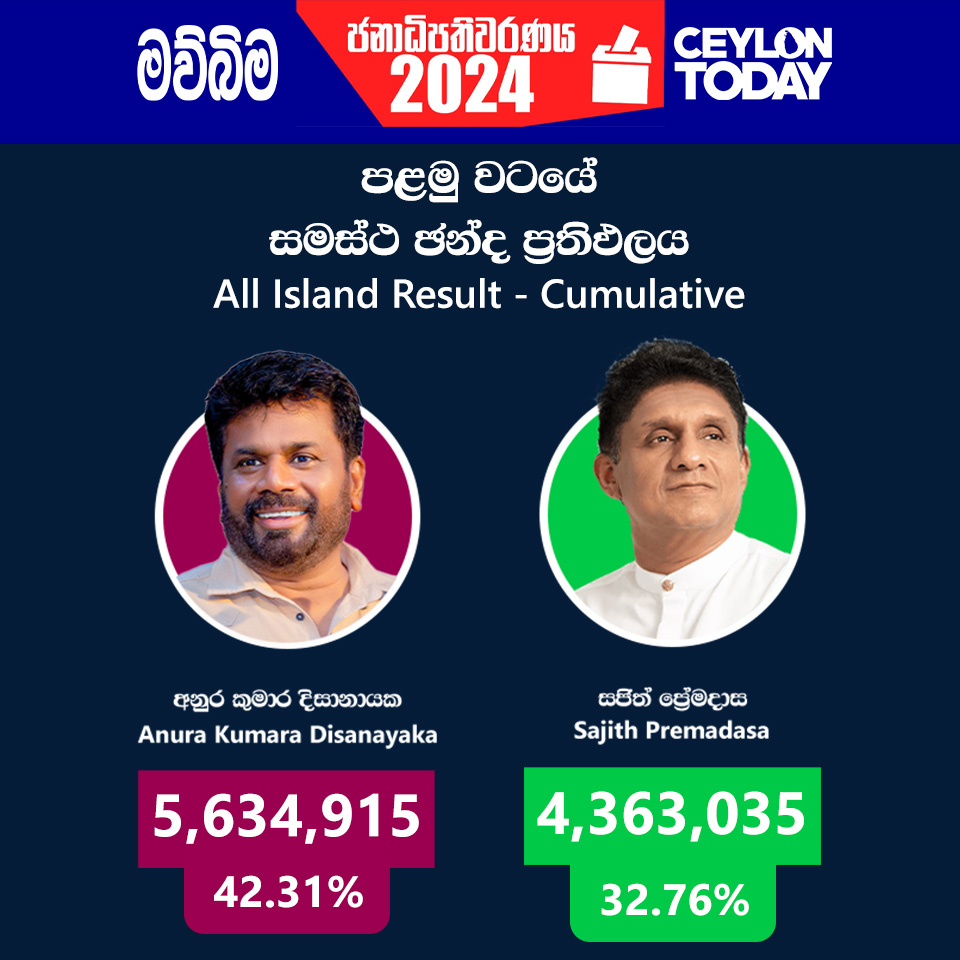 All-Island  Cumulative Results After First Round Counting
#Election2024