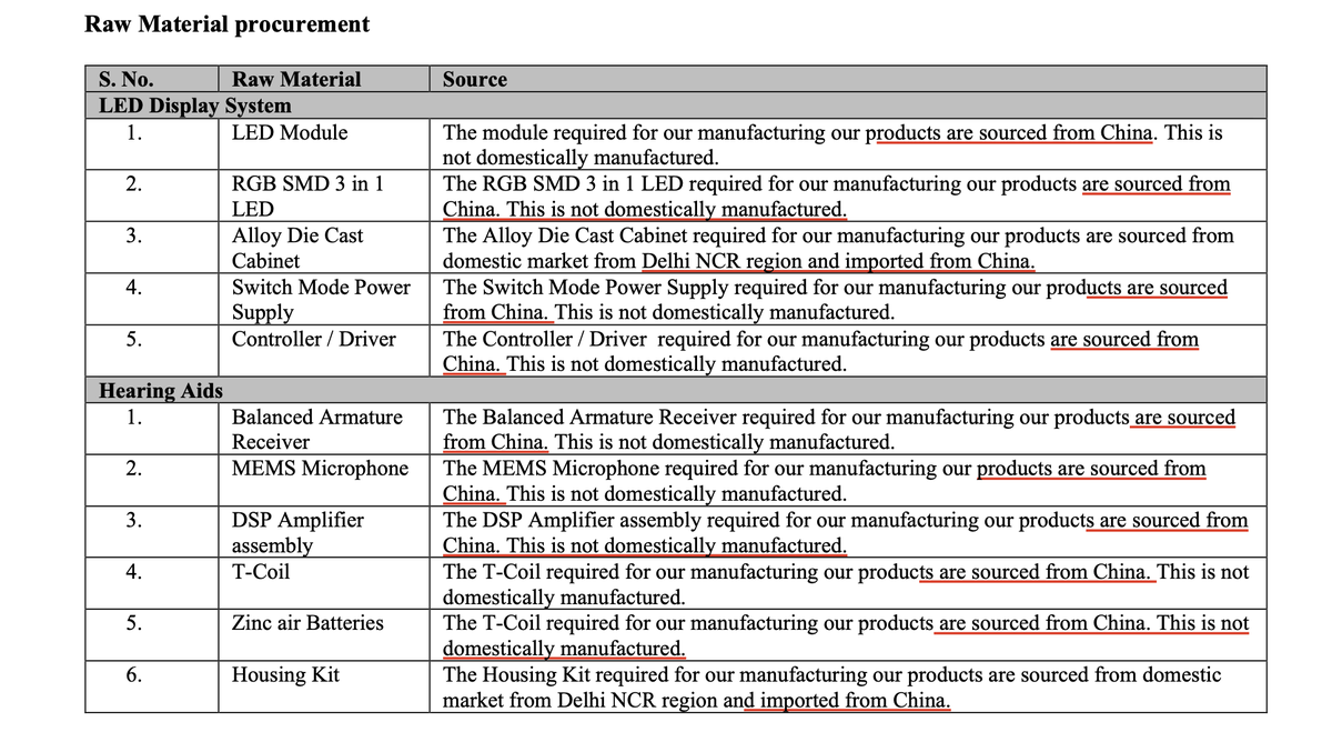 RahulArya7's tweet image. OSEL Devices Limited IPO : 

Looks more of an assembling and testing company rather than a core manufacturer. Check below👇

Just a view. Have the right to be wrong.

#IPOListing #IPO #OSEL