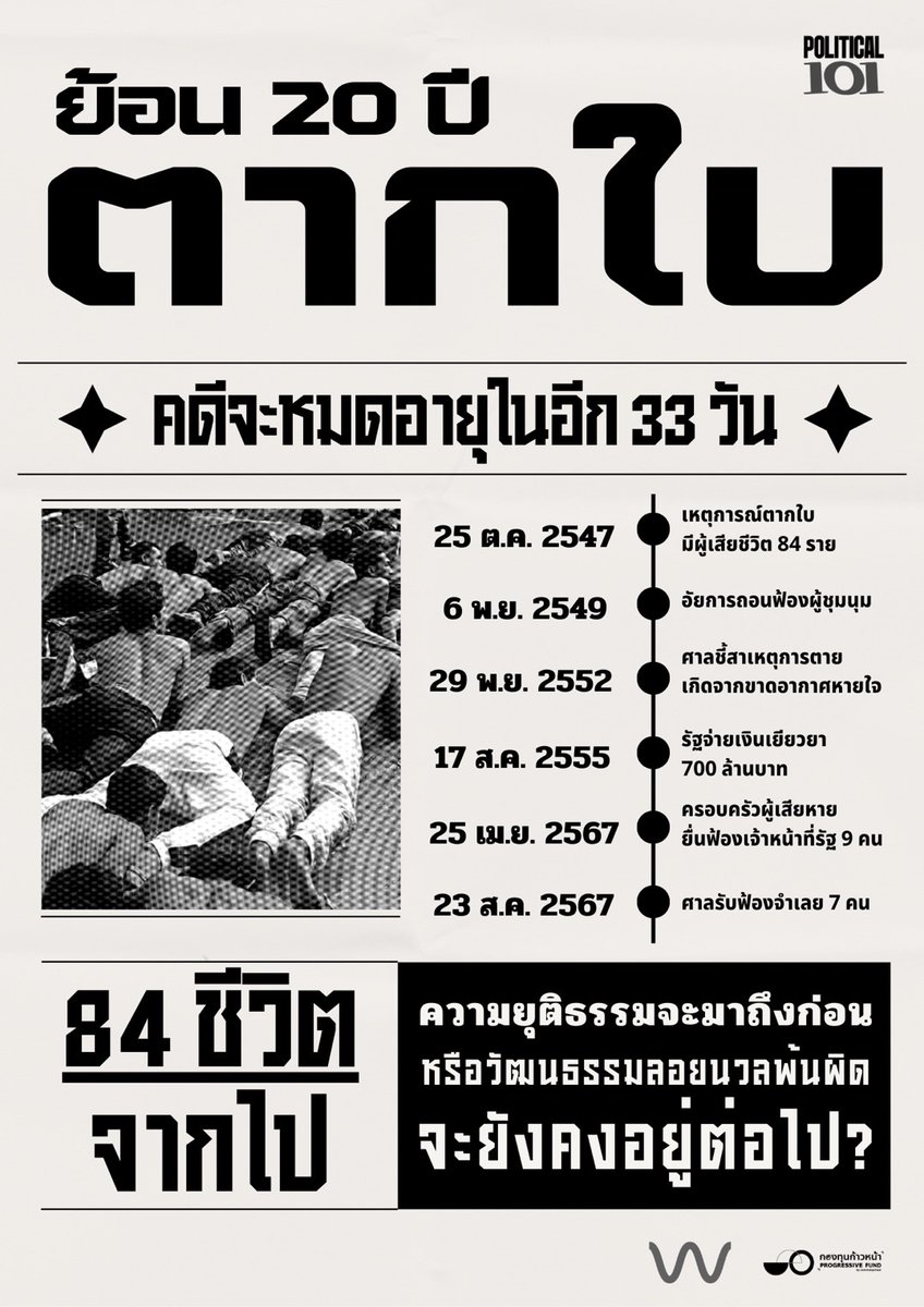 Political 101:ย้อน 20 ปีของคดีตากใบ และเส้นทางความยุติธรรมที่ริบหรี่
.
ตัวเลข ‘84’ คือผู้เสียชีวิตจากเหตุการณ์ตากใบ 2547 ซึ่งเป็นหนึ่งในเหตุการณ์ที่ประชาชนได้รับผลกระทบจากการกระทำของรัฐ นี่ไม่ใช่ครั้งแรกที่มีเหตุการณ์ความรุนแรงที่เกิดขึ้นและผู้ได้รับผลกระทบคือประชาชน
.
#rewoke