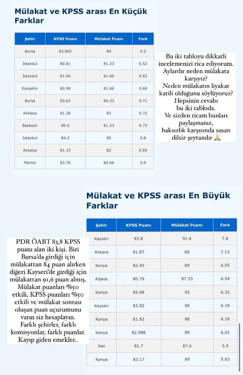 Bu mülakat inadı yüzünden her gün yeni bir krize uyanıyoruz. 

Yıllardır yapılan yuvarlamayı yapsalar ya da sözlerinde durup mülakatı kaldırsalar bunların hiçbiri yaşanmayacak. 

Birilerinin inadı binlerce kişiyi mağdur etmemelidir. #Meb20BiniYuvarlamalıAçıkla
