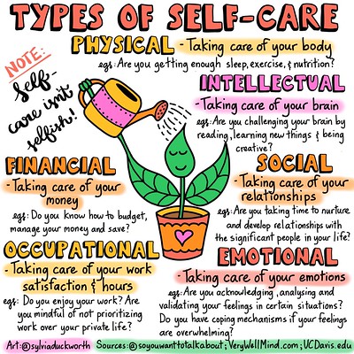 How are you taking care of yourself this weekend? 🌷 

Sketchnote via Sylvia Duckworth