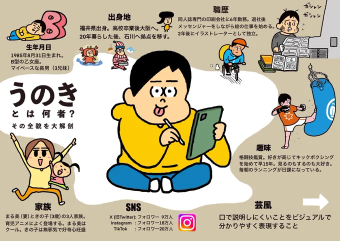 イラストレーターをしております✍️
#三連休はフォロワーさんが増えるらしい 