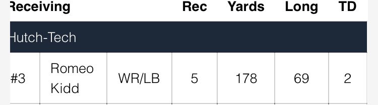 Week 3 statline