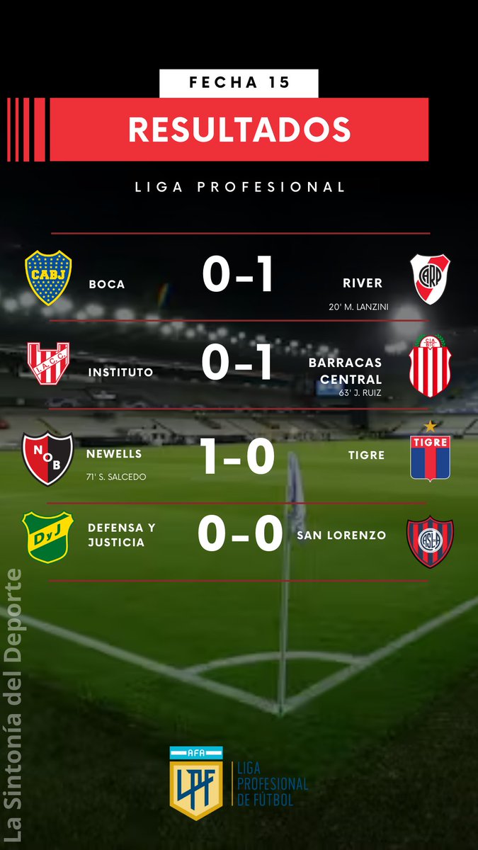 SintDeporte's tweet photo. Finalizó la jornada del día sábado y resubimos los resultados. ¿Qué sensación te dejaron los encuentros? Comentanos.

#AFA #LigaProfesional #BocaJuniors #RiverPlate #Superclasico #FutbolArgentino https://t.co/mBkDkwWsNE