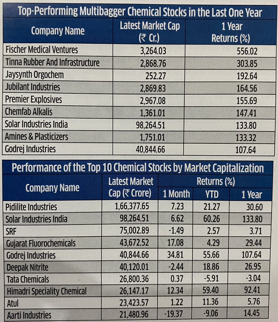 chemical stocks 🔥🔥