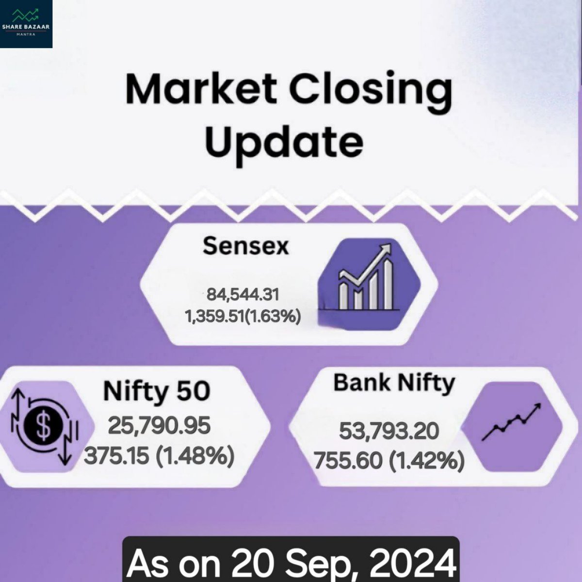 bazaar_man73637's tweet image. What are your thoughts on the market trend for Nifty and Sensex? #MarketDiscussion #IndianInvestors #StockMarketTalk