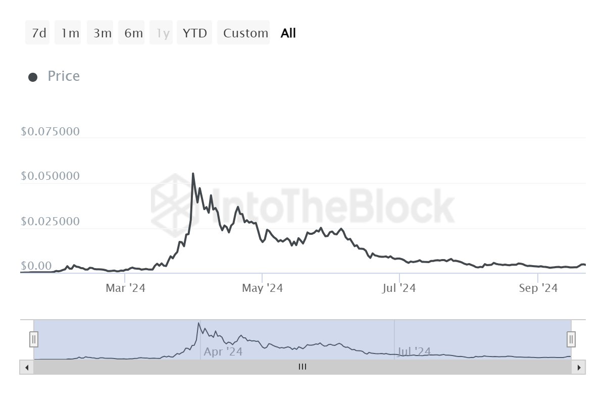 TradeGod_1111's tweet photo. https://t.co/WRjCiHITDD