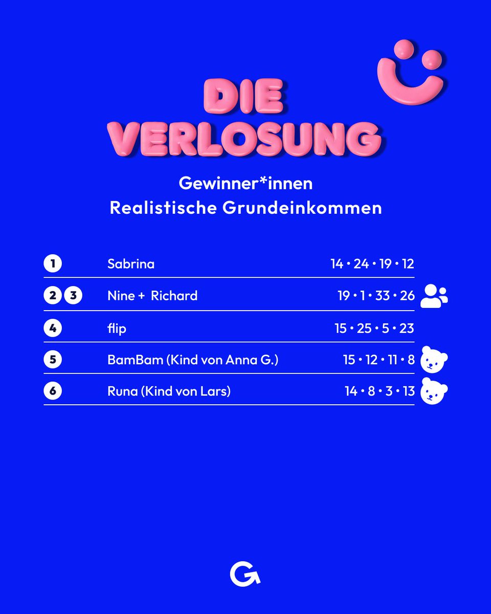 Statt 25 konnten wir gestern sogar 27 Bedingungslose #Grundeinkommen verlosen. ✨ 🎉 🎈

Herzlichen Glückwunsch an alle Gewinner*innen und tausend Dank an unsere tollen Crowdhörnchen - nur mit euch ist die Verlosung überhaupt möglich! 💚

#BGE #BedingungslosesGrundeinkommen