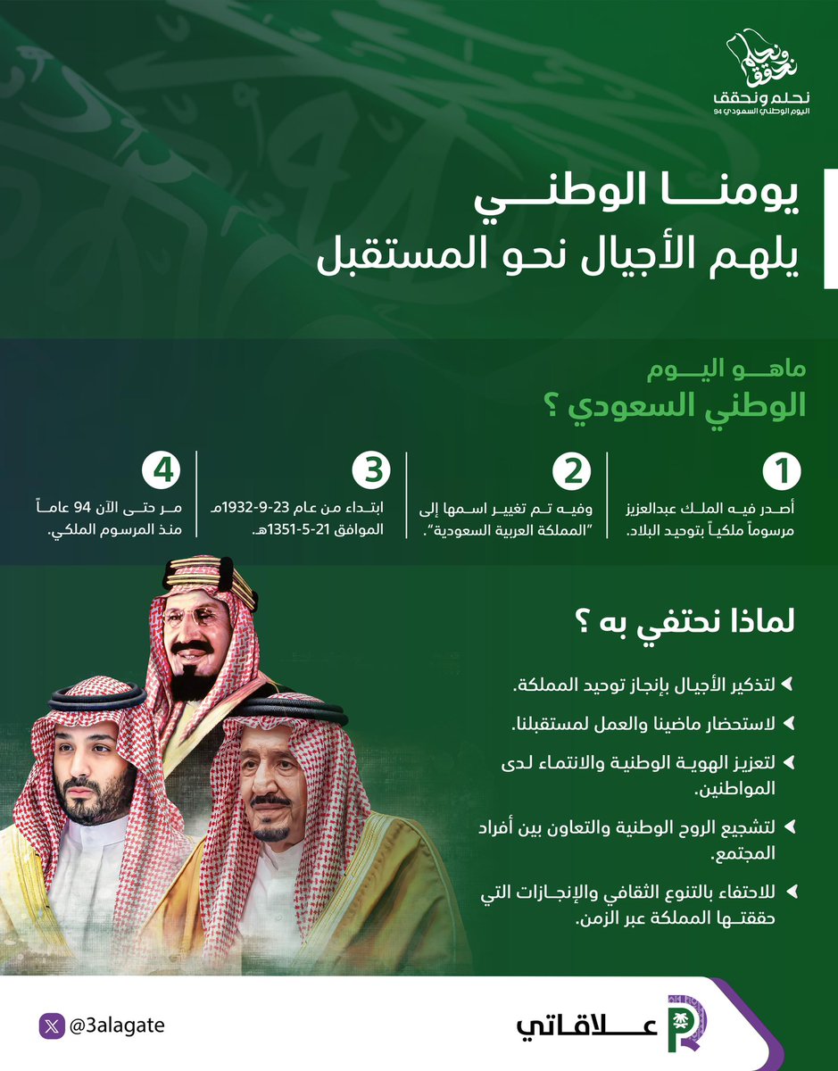 من عامنا الأول إلى الرابع والتسعين، تحتفل المملكة بأمجادها وعزّها🇸🇦✨
اليوم الوطني هو رمز لوحدة وطننا وقوة إرادتنا، نحتفي به لنستذكر تاريخنا العظيم ونواصل البناء للمستقبل.

#اليوم_الوطني_السعودي_94