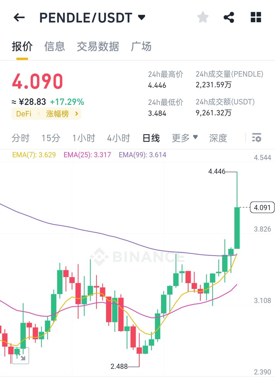 币圈福利哥 tweet media